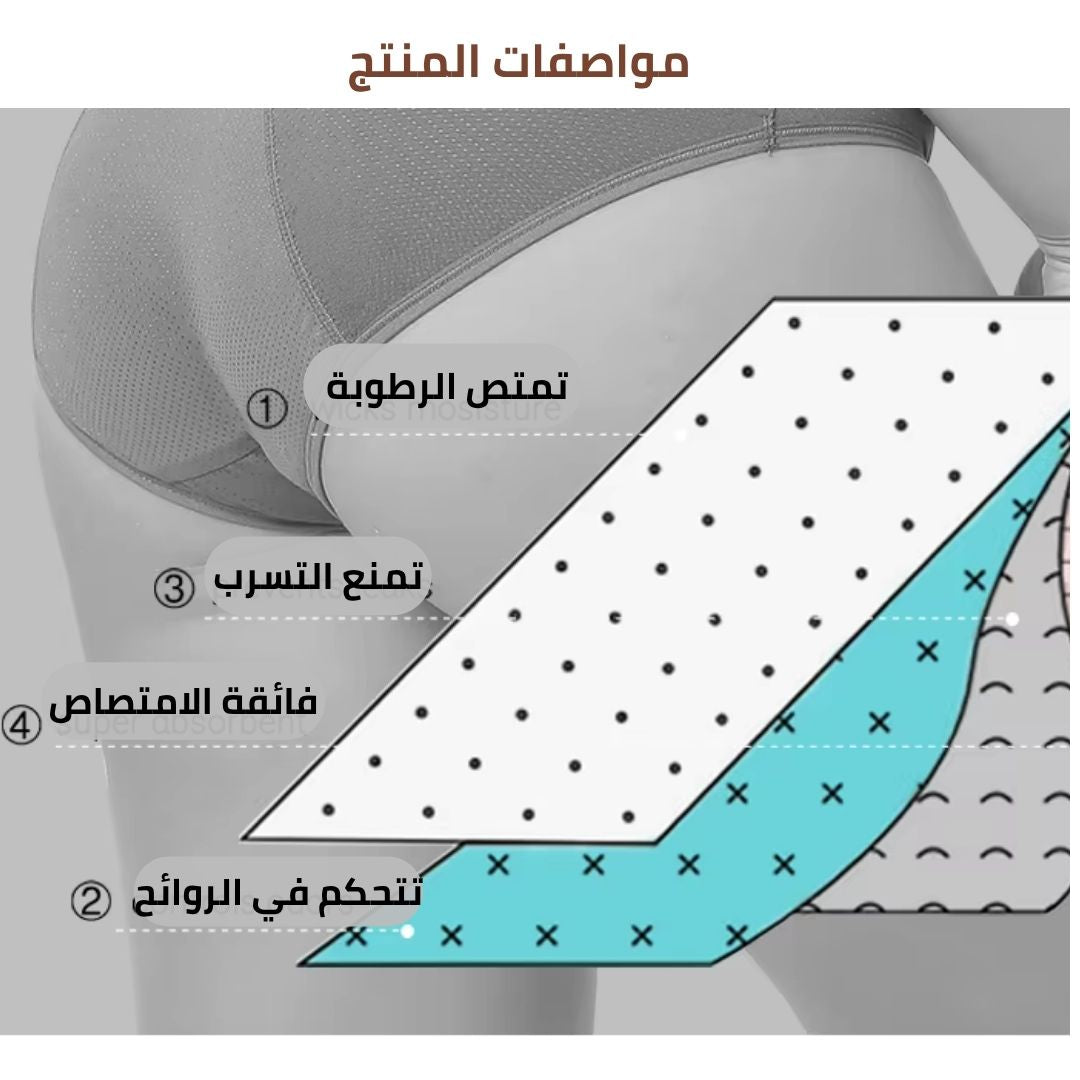 ملابس داخلية ضد تسرب البول